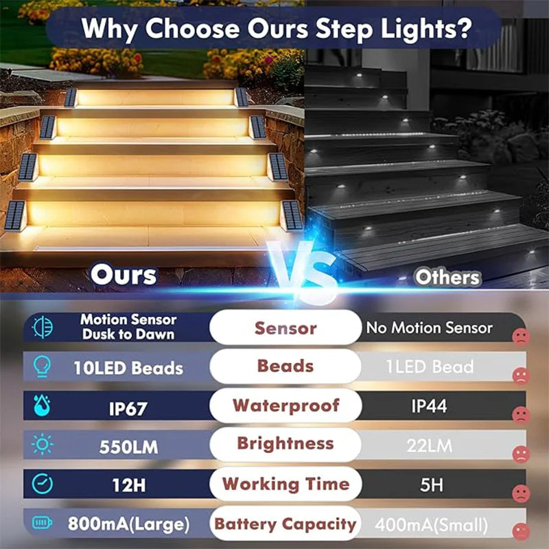 Motion Sensor Outdoor Solar Step Lights 550LM Super Bright 10LED Warm White Stair Light IP44 Waterproof for Porch Patio Deck