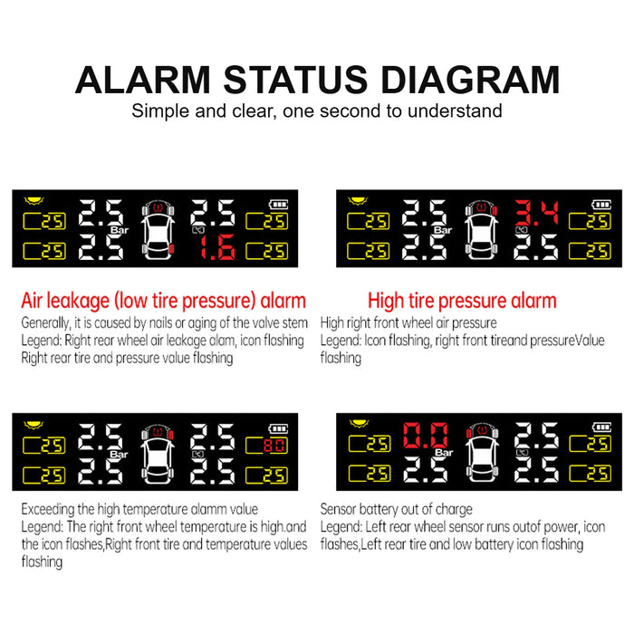 Solar Power External Sensor 2025 Auto Security Alarm Tyre Pressure Car TPMS Tyre Pressure Monitoring System Digital LCD Display