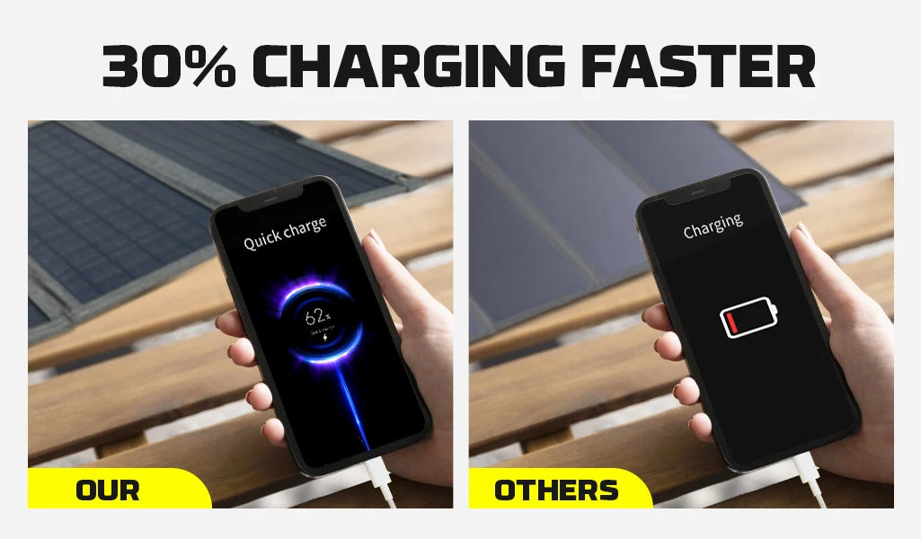 POWERWIN PWS30 33W Local Stock Foldable Solar Panel Type-C USB IP65 Water Soft ETFE for Fast Charge Mobile Devices