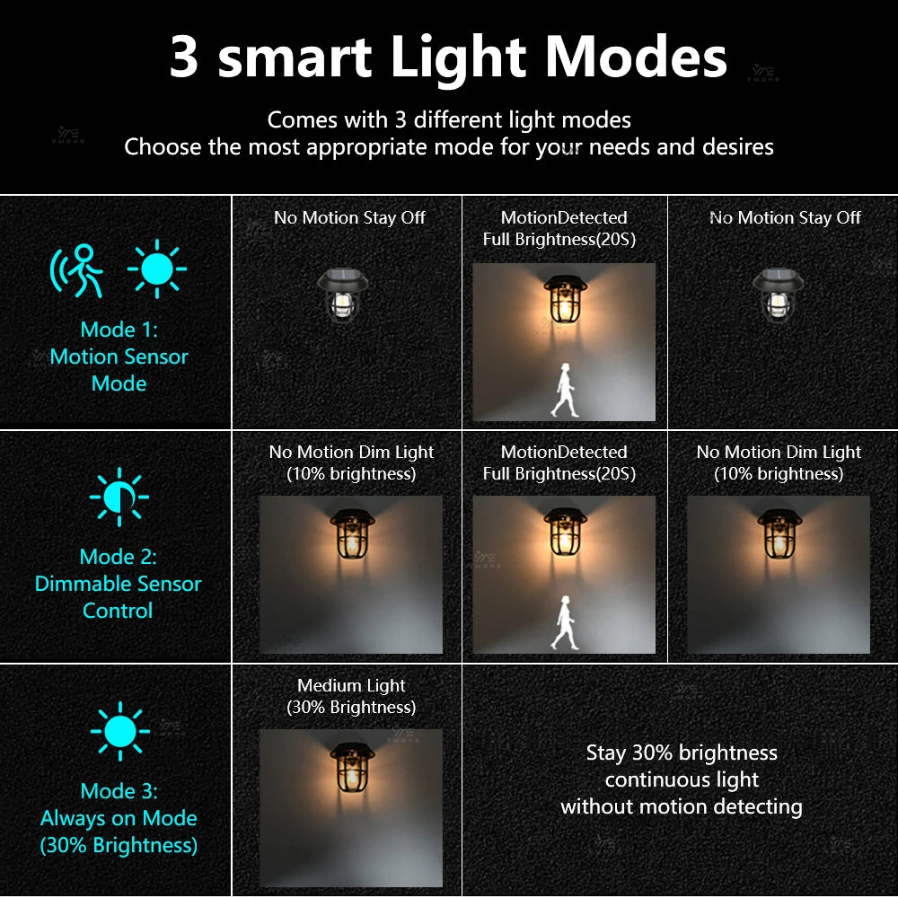 1200LM Warm Solar Camping Lights Lawn Lights Wall Lamps Solar Outdoor Lights Courtyard Garden Decoration Night Light Mood lights