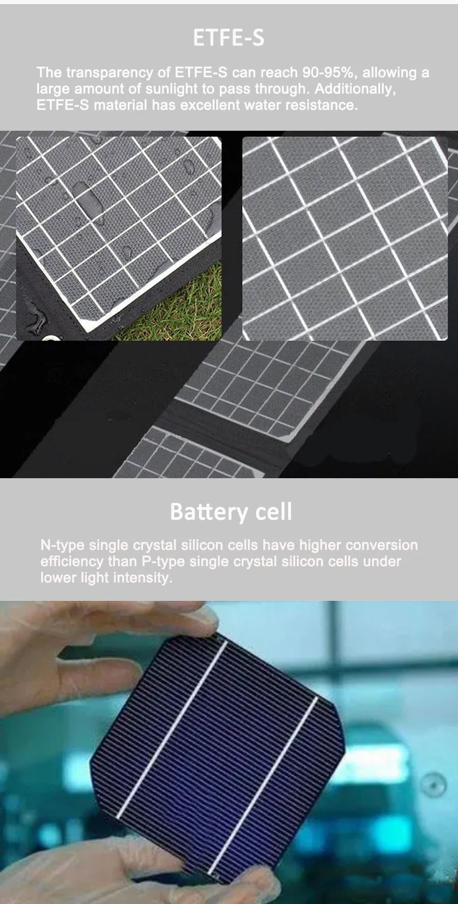 FIFAR Portable Solar Panel 40W High Power High Quality Waterproof Foldable Outdoor Cells Battery Charger for Mobile Phone Travel