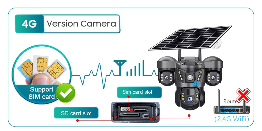 15MP 4G Solar Camera PTZ Outdoor CCTV Triple Lens Three Screen PIR Colour Night Vision Weatherproof V380 PRO Cameras