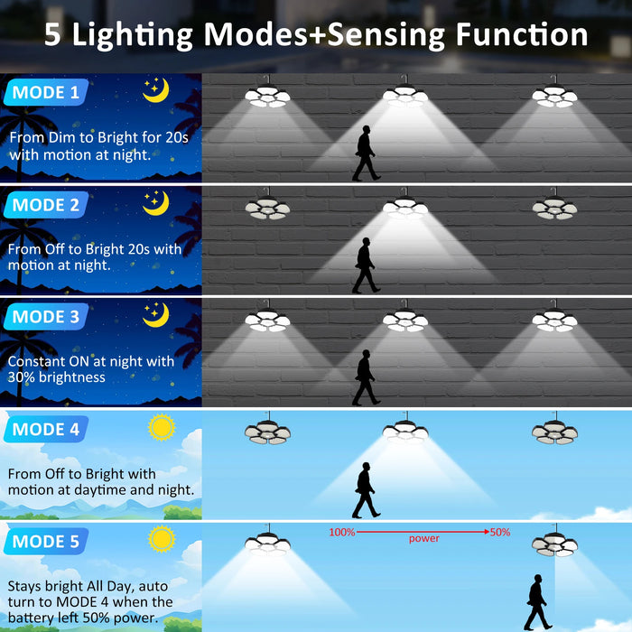 Solar Shed Light Indoor Outdoor Garage Balcony Motion Sensor Pandent Lights 156LEDS Waterproof Courtyard Security hanging Lamp