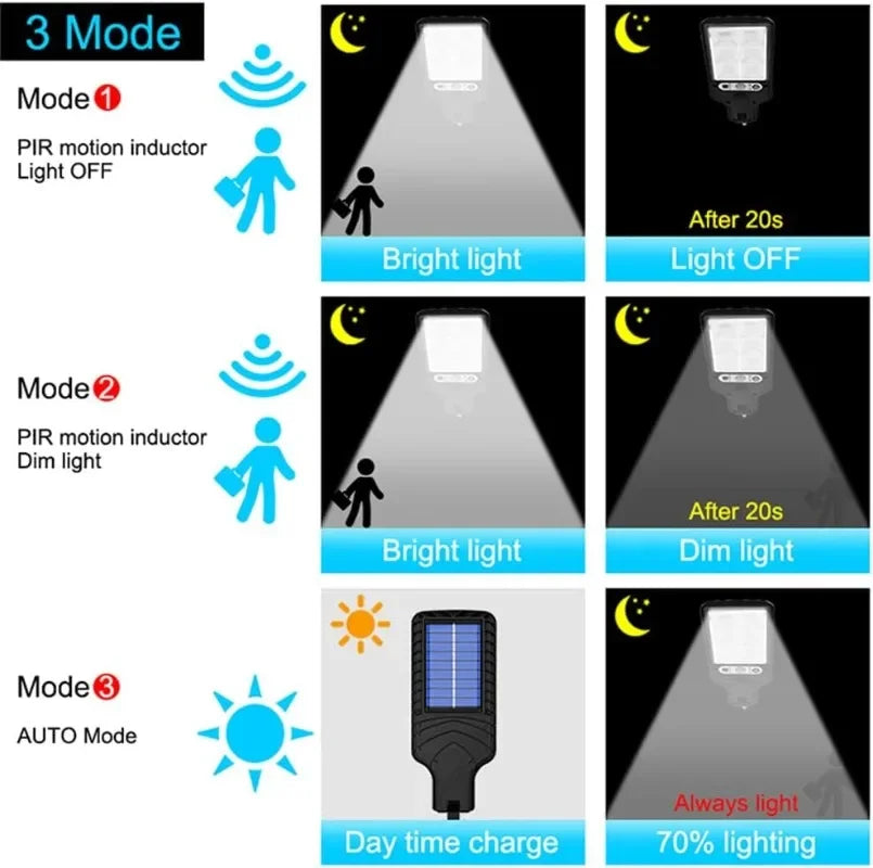 Solar Street Light Outdoor 3 Modes PIR Motion Sensor IP65 Waterproof Dusk To Dawn Suitable for Gardens Courtyards Lanes