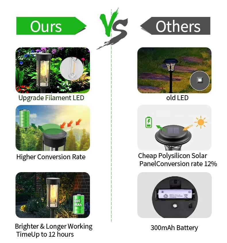 Solar Pathway Lawn Lights Outdoor Walkway Garden Tungsten lamp Waterproof Landscape Light Auto On/Off Lights for Yard Lawn Patio