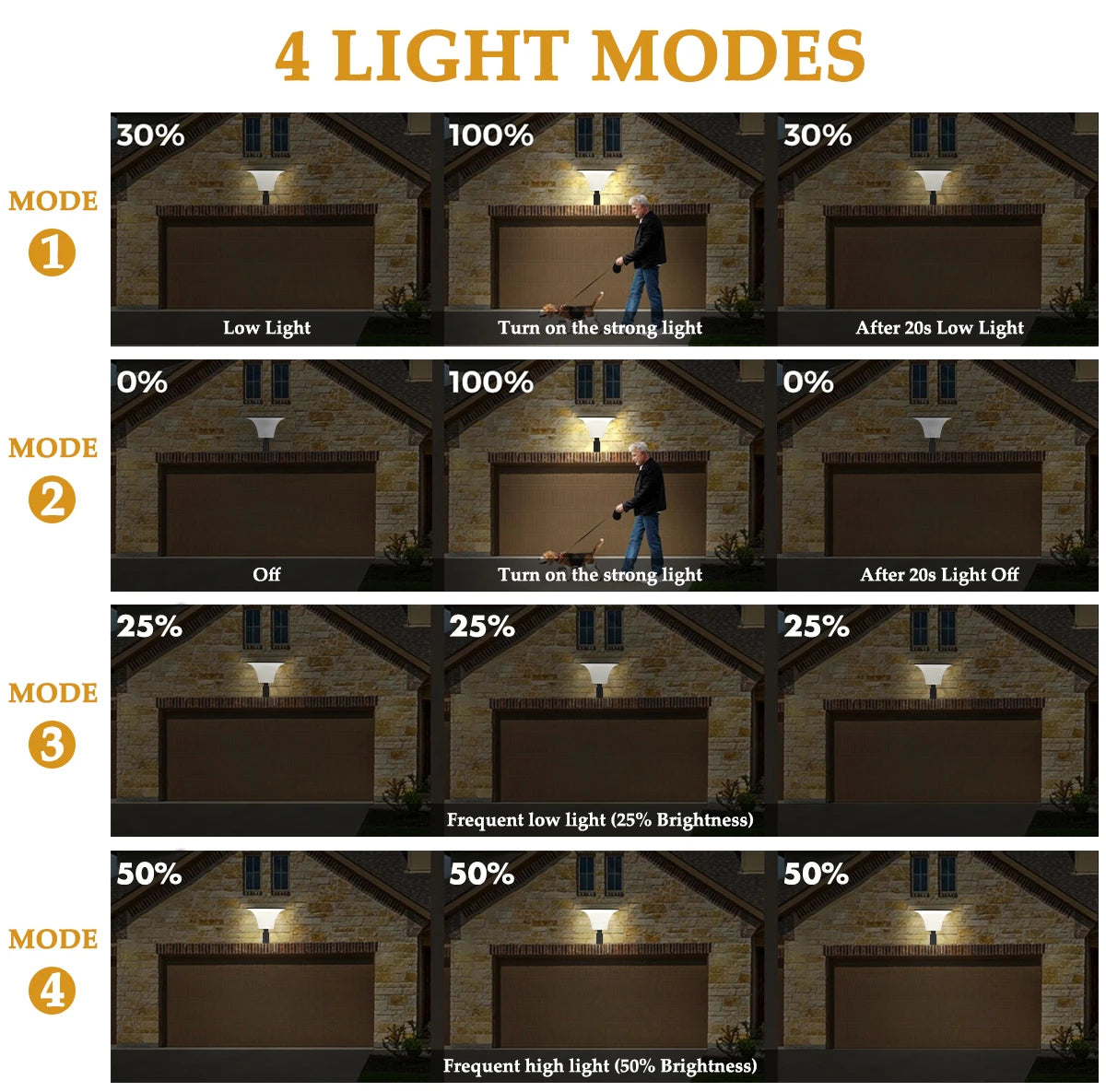 Solar Lights Outdoor 4 Modes Post Cap Wall Mounted Solar Lamp for Garden Yard Waterproof Solar Powered Pathway Lighting 80leds