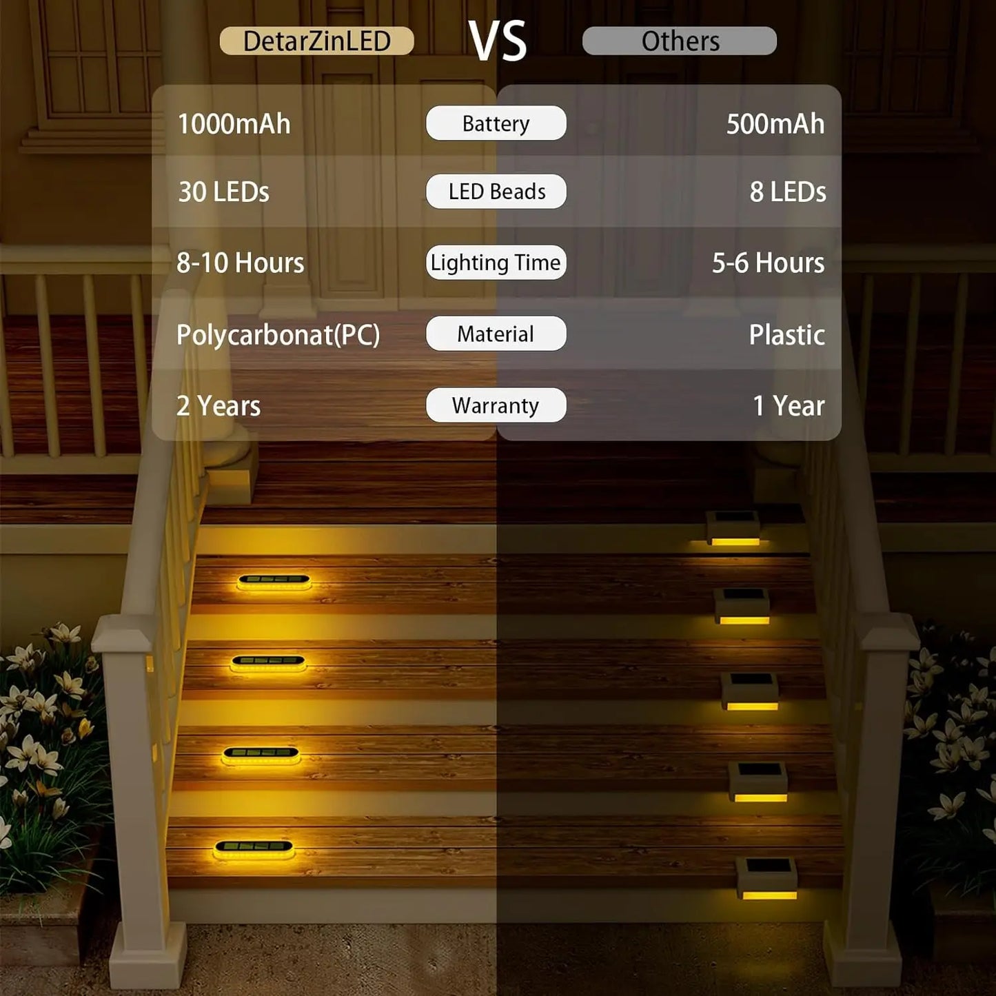 Solar Deck Lights 4 Pack Outdoor Step Lights Waterproof IP68 Led Solar Garden Lights for Railing Stairs Fence Yard Patio Pathway
