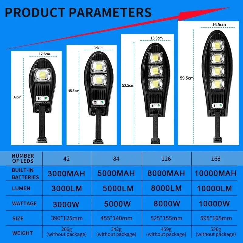 LED Solar Street Light Super Bright Outdoor Waterproof 168LED Lamp Motion Sensor 3 Modes Lighting Remote Control For Garden Gard