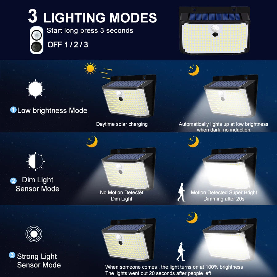 138 LED Solar Light Outdoor 4PCS Solar Wall Lamp Human Body Sensor 3 Mode Waterproof Garden Decor Street Lights Sunlight Powered