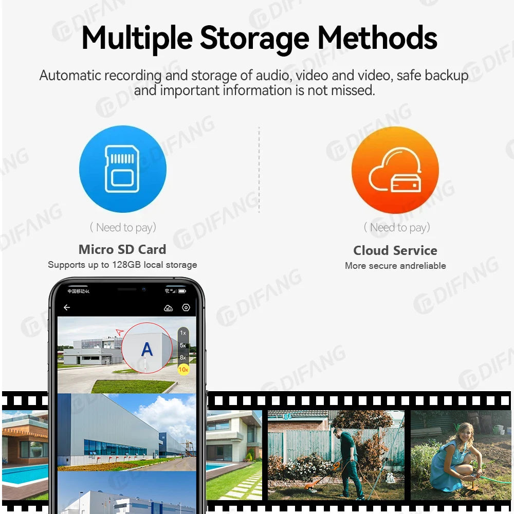 Yoosee Solar Camera 4G Sim Card CCTV Wireless 4G Solar CCTV Dual Lens Dual Screen Auto Tracking External 4G Sim Security Camera