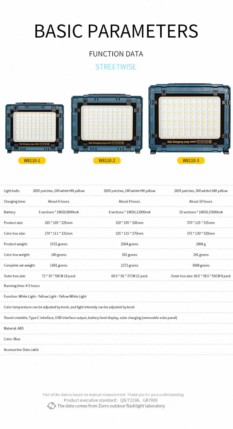Rechargeable Solar Flood Light Outdoor Portable LED Reflector Spotlight IP66 Waterproof Camping Work Light Floodlight