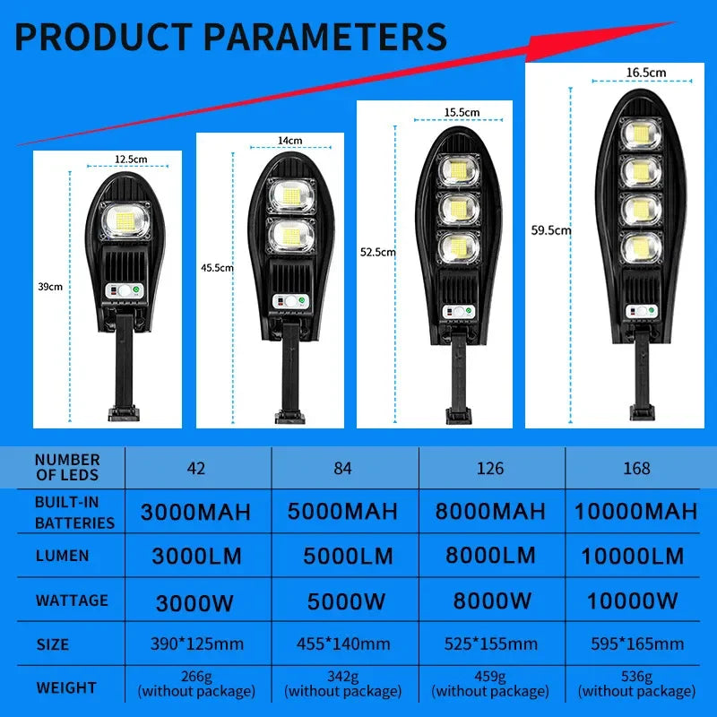 Upgraded 168LED Solar Street Light Outdoor Waterproof LED for Garden Wall Lamp Adjustable Angle Solar Lamp Built-in 10000mAH Hot