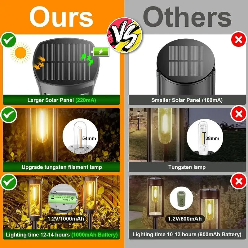 Led Solar Pathway Lights Waterproof Outdoor Solar Lamp for Garden/Landscape/Yard/Patio/Driveway/Walkway Lighting Solar Lights
