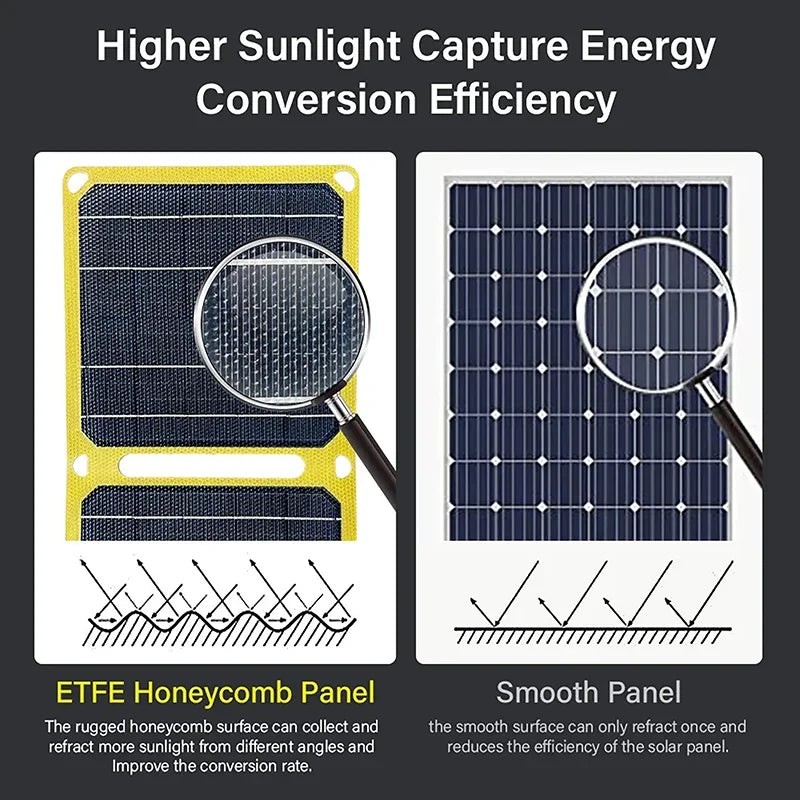 Outdoor Flexible Solar Panel 5V 30W 40W Portable Battery Mobile Phone Charge PD QC 3.0 9V 12V for USB A C Cells Power Bank