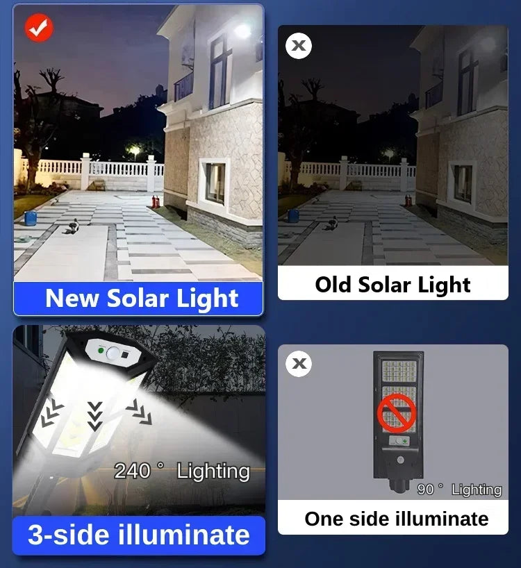 Powerful Solar LED Street Lights 3 Modes with Motion Sensor Super Bright Wall Lamp Outdoor Garden Yard Solar Power Light