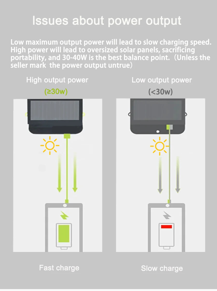 FIFAR Portable Solar Panel 40W High Power High Quality Waterproof Foldable Outdoor Cells Battery Charger for Mobile Phone Travel