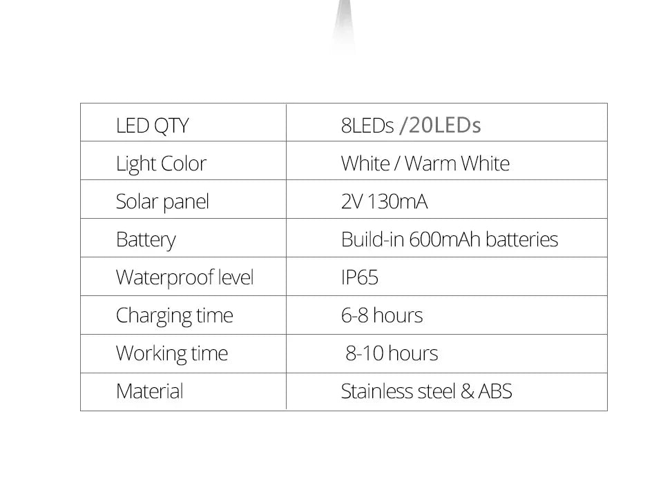 1/2pcs/4pcs/8pcs Outdoor Solar Lights Buried Garden Decor 8/20LED Lamp Sunlight Power Disk Light Underground Yard Lawn Spotlight