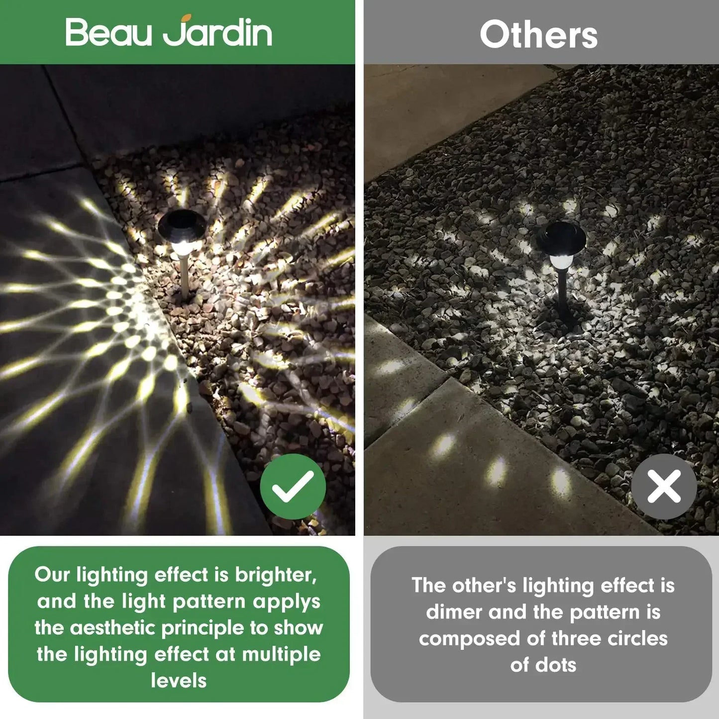 Solar Pathway Lights Outdoor Solar Yard Lamp Warm Lighting IP65 Waterproof LED Auto On Off Solar Lights for House Garden Path
