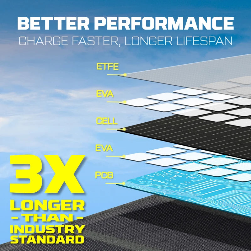 POWERWIN PWS30 33W Local Stock Foldable Solar Panel Type-C USB IP65 Water Soft ETFE for Fast Charge Mobile Devices