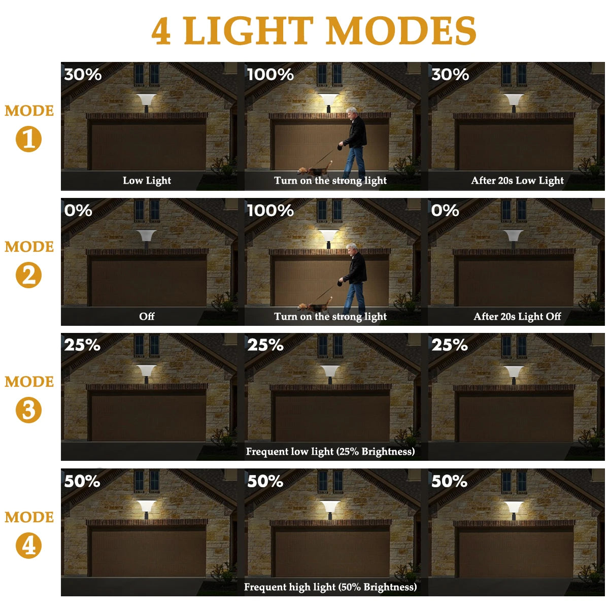 Solar Lights Outdoor 4 Modes Post Cap Wall Mounted Solar Lamp for Garden Yard Waterproof Solar Powered Pathway Lighting 80leds