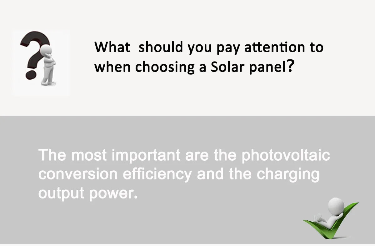 FIFAR Portable Solar Panel 40W High Power High Quality Waterproof Foldable Outdoor Cells Battery Charger for Mobile Phone Travel