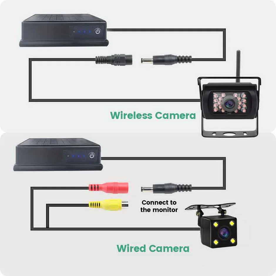 12V Power Bank Solar Magnetic Portable Battery Waterproof Mobile Supply For WiFi Wireless Backup Rear Camera Outdoors CCTV