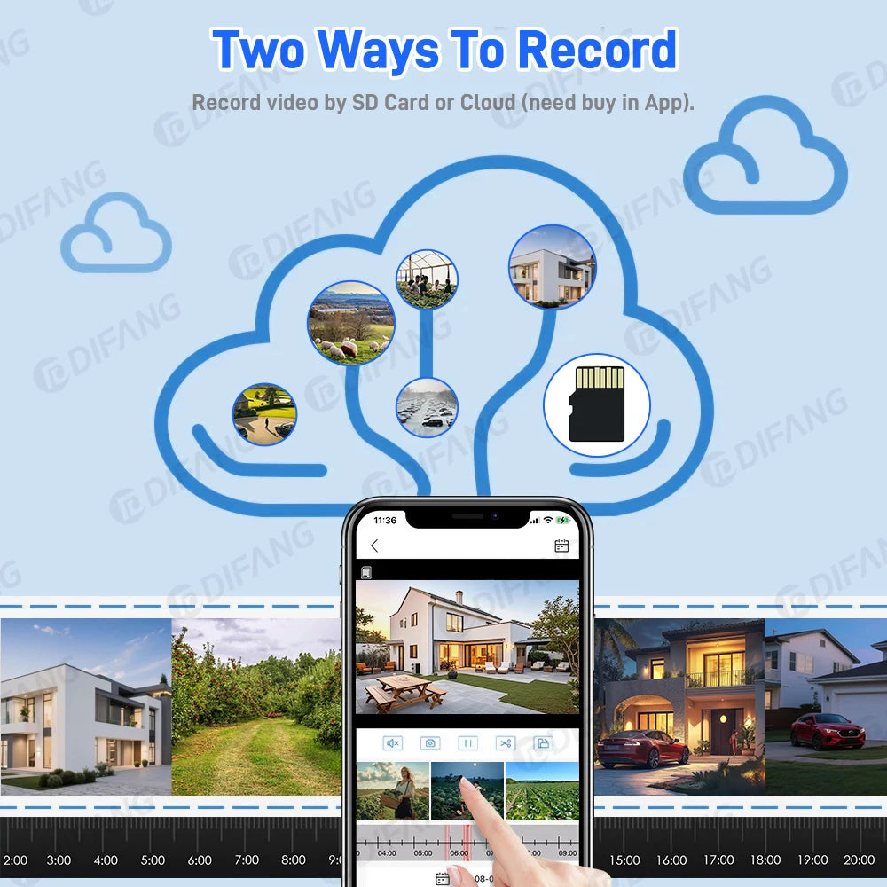 Wireless WiFi Solar Camera Three Lens Three Screen 4G Sim Card Solar Cam Human Detection Outdoor Solar Surveillance V380