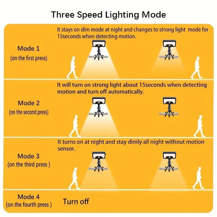 Solar Wall Light Solar Powered Flood Light Auto On/Off Motion Sensor Outside Yard Lamp Security Porch Light for Garden Yard Path