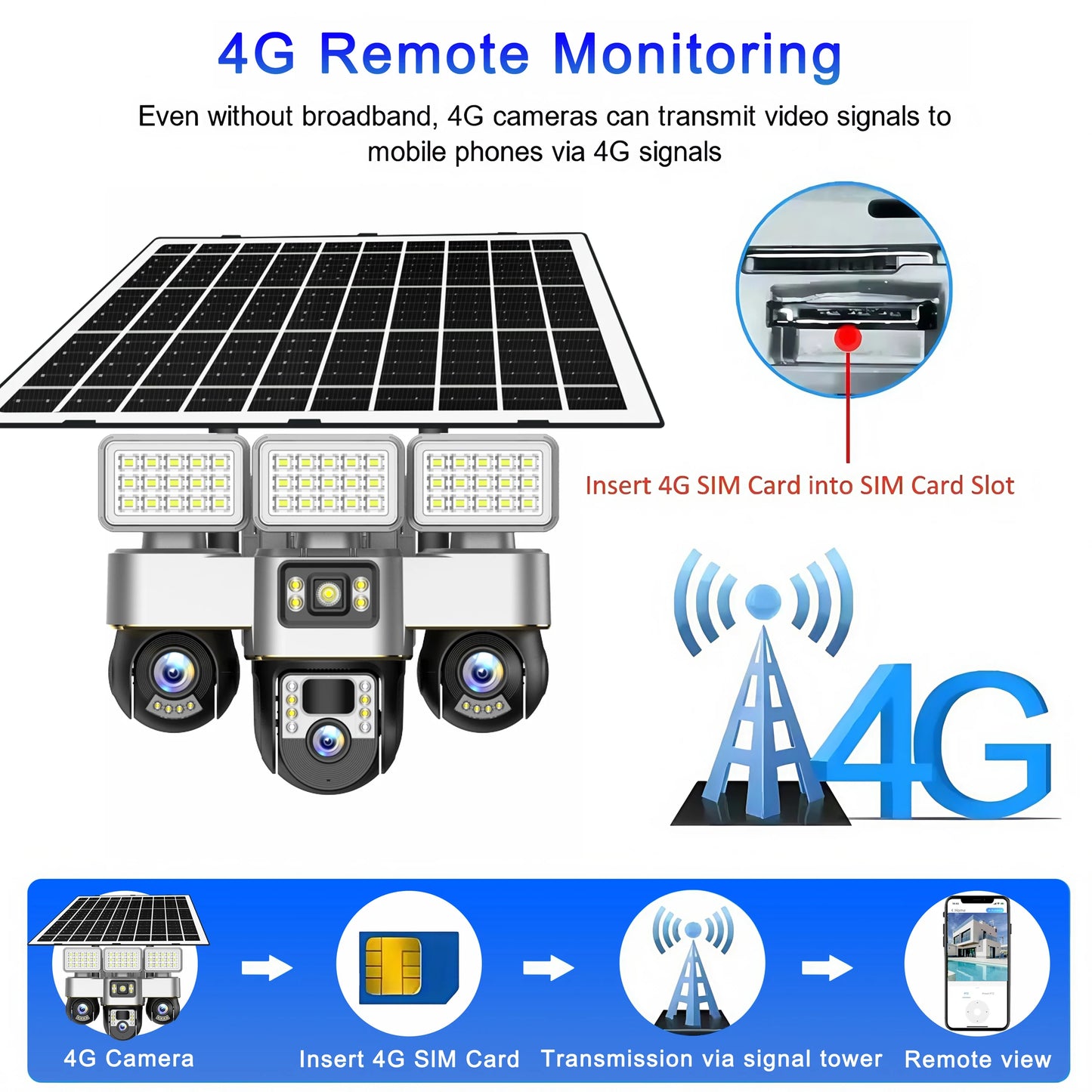 Solar Cameras 4G 15MP Three PTZs Len PIR Human Tracking Security CCTV Surveillance IP Camera PTZs control Wifi security cameras