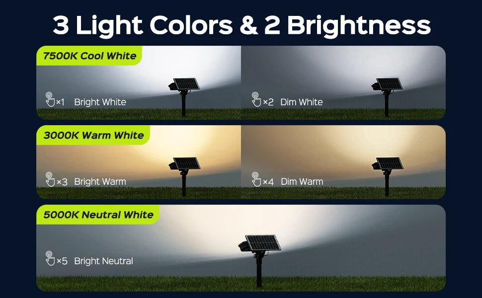 84-LED Solar Spotlight 5 Lighting Modes 360° Adjustable IP65 Waterproof Super Bright Night Solar Spotlight Suitable for patio