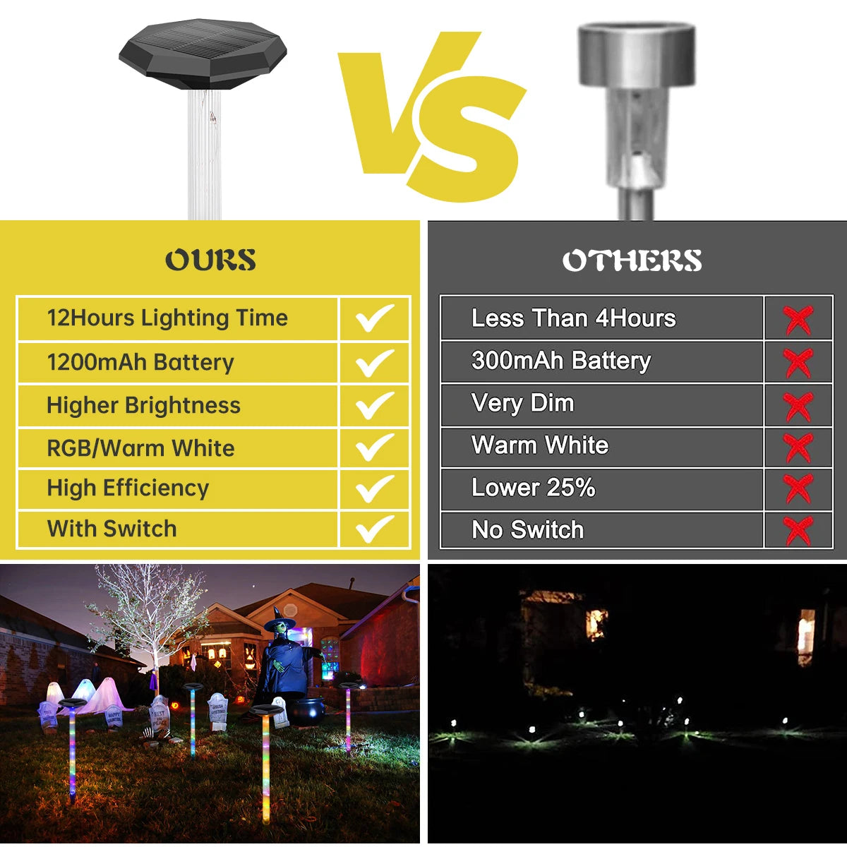 Solar Pathway Lights Bright Solar Ground Light Outdoor Waterproof IP65 LED Solar Garden Lights Landscape Lighting for Yard Lawn