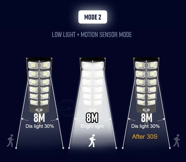 Powerful Solar Light Outdoor Solar Street Light 804LED 6500K IP65 Waterproof Street Light For Garage Garden Terrace