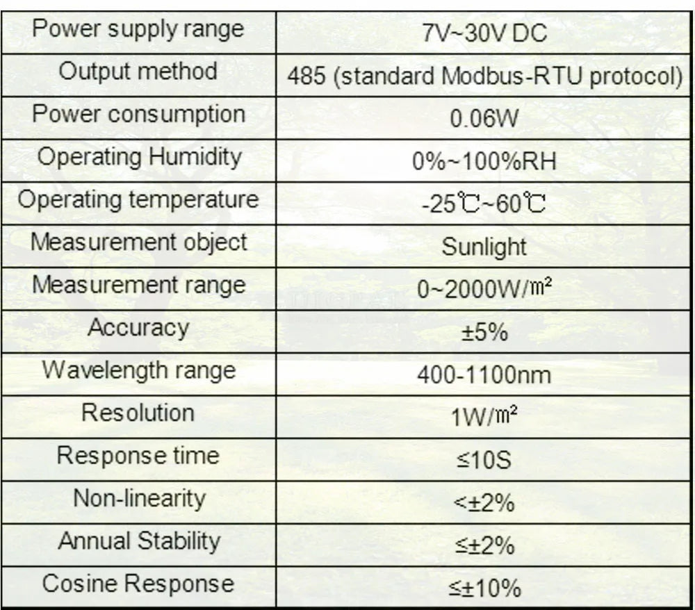 Total Solar Radiation Sensor RS485 0-5V 0-10V 4-20MA Output Radiation Transmitter Monitors Meteorological oOutdoor Irradiance