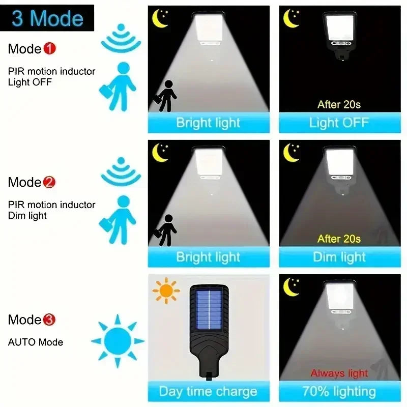 Solar Street Lights Outdoor Waterproof Human Body Sensing Courtyard Garden Wall Household Lights Rural Road Lighting Wall Lights