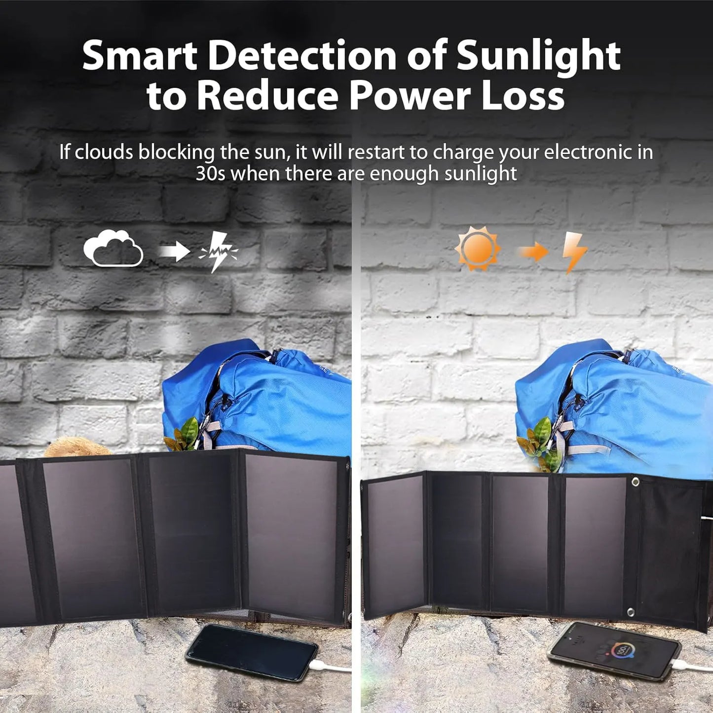 28W Folding Solar Panel 2 USB Ports Portable Solar Panel Phone Charger with SunPower Solar Cell for mobilephone Camping Hiking