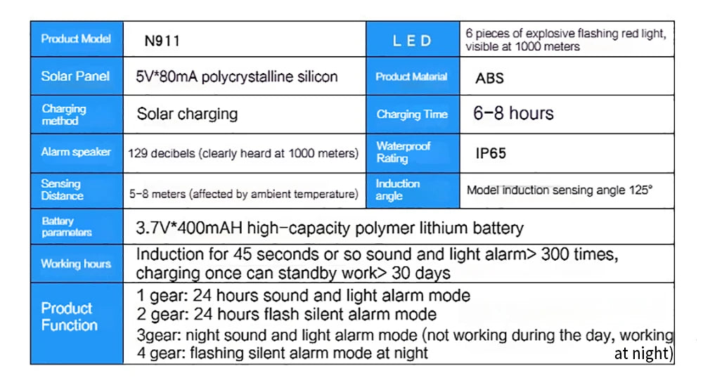 Car Alarm Solar Infrared Motion Sensor Alarm Automobile Immobilizer Security Accessories Home Systems Electronics Automobiles