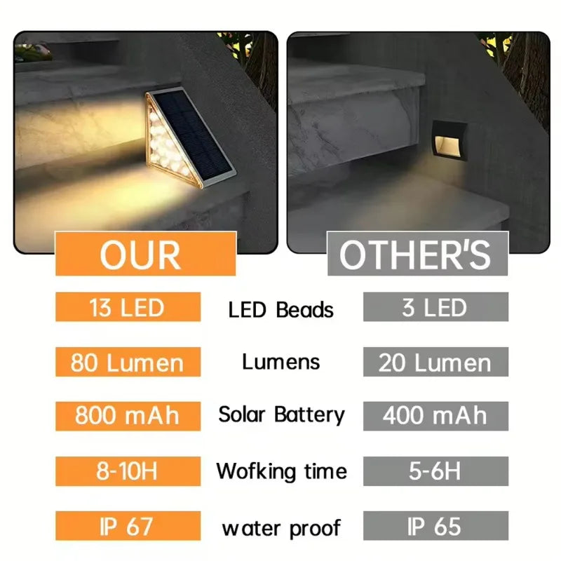 Solar Step Lights for Outside White/Warm Solar Stair Light Outdoor Waterproof IP67 Solar Lights for Steps Stair Patio Yard Porch