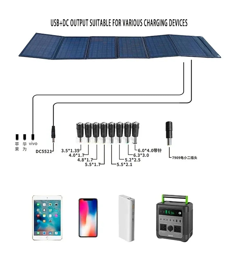 120W Solar Panel Folding Bag USB+DC Output Solar Charger Portable Foldable Solar Charging Device Outdoor Portable Power Supply