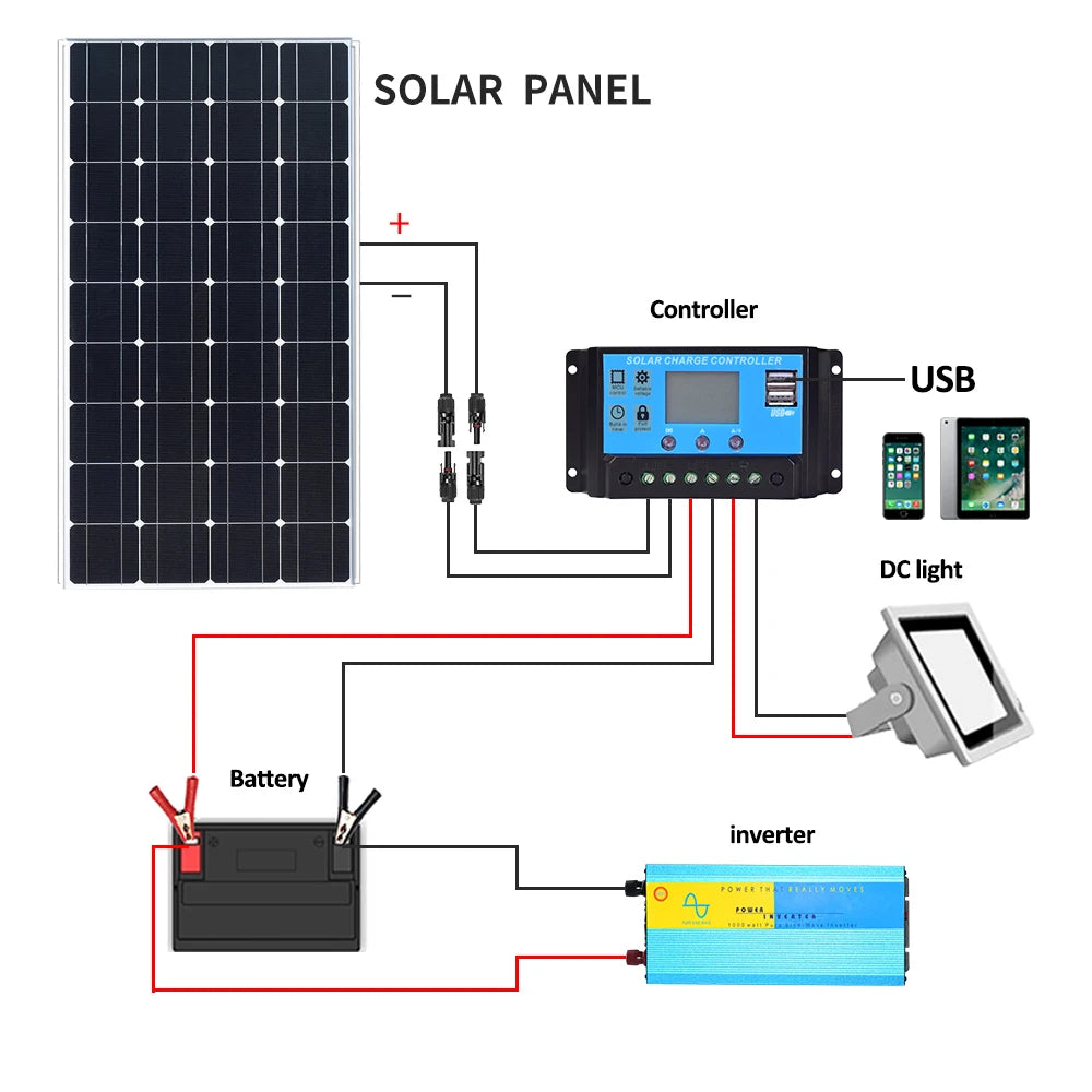 10-1000W Flexible Solar Panels For Outdoor Mobile Phone Charging Outdoor Street Lights Portable Appliances