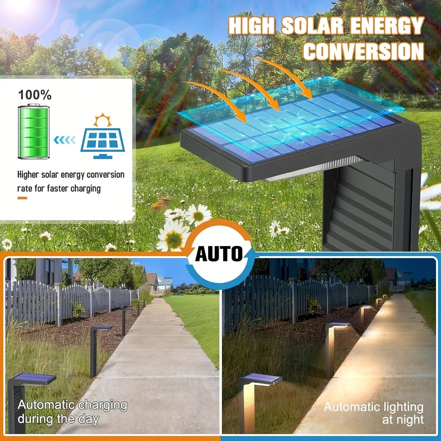 Solar Lawn Lamps Outdoor Garden Lamps Durable Plastic Pathway Lights Ideal for Driveway Lawn Patio Sidewalk Outdoor Lighting