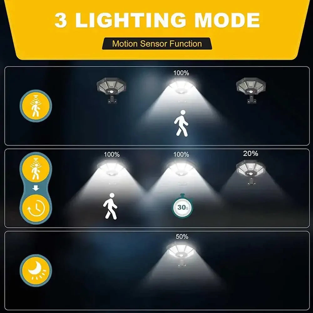 168LED/COB Solar Light with Motion Sensor Outdoor Street Lights 8 Light Powered Outdoor Light Motion Sensor for Yard Street Lamp