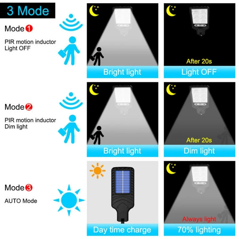 Solar 108COB Led Courtyard Wall Lamp With 3 Mode Waterproof Motion Sensor Security Lighting Street Lights for Garden Patio Path