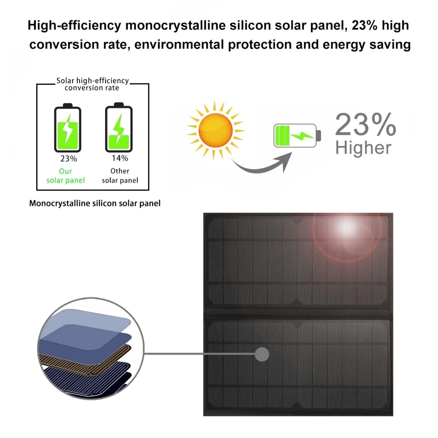 12/20W Solar Backpack Panel Powered Laptop Bag Waterproof Large Capacity External USB Charging Port New Men's Bag