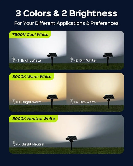 84-LED Solar Spotlight 5 Lighting Modes 360° Adjustable IP65 Waterproof Super Bright Night Solar Spotlight Suitable for patio