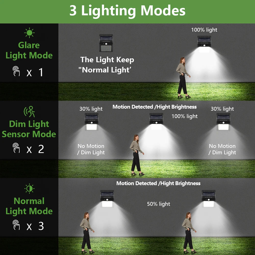 2000LM Solar Wall Light Motion Sensor Outdoor Solar Lamp LED Solar Lights IP65 Waterproof Solar Street Light Outdoor Garden Lamp