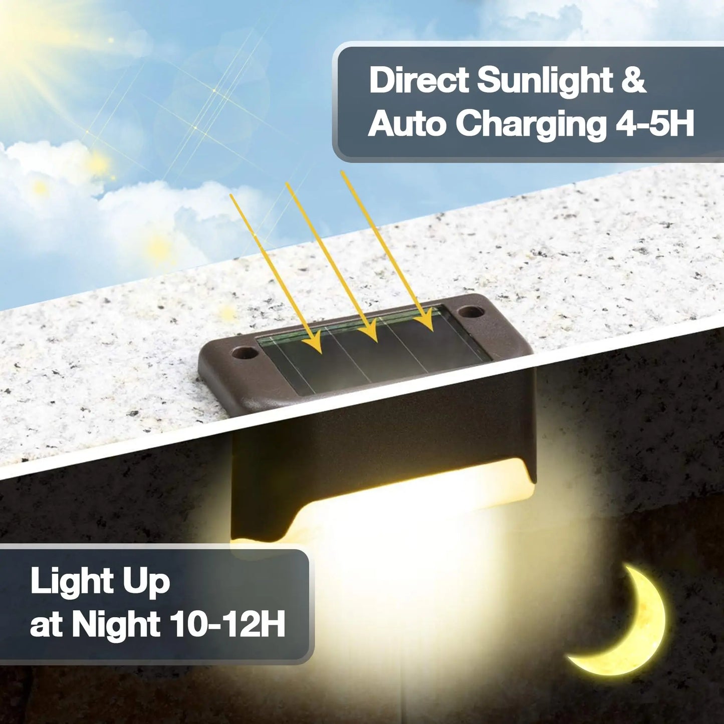 Solar Outdoor Step Light Outdoor LED Solar Light For Stairs Steps Fences Terraces Yards Railings Garden Backyards Outside Paths