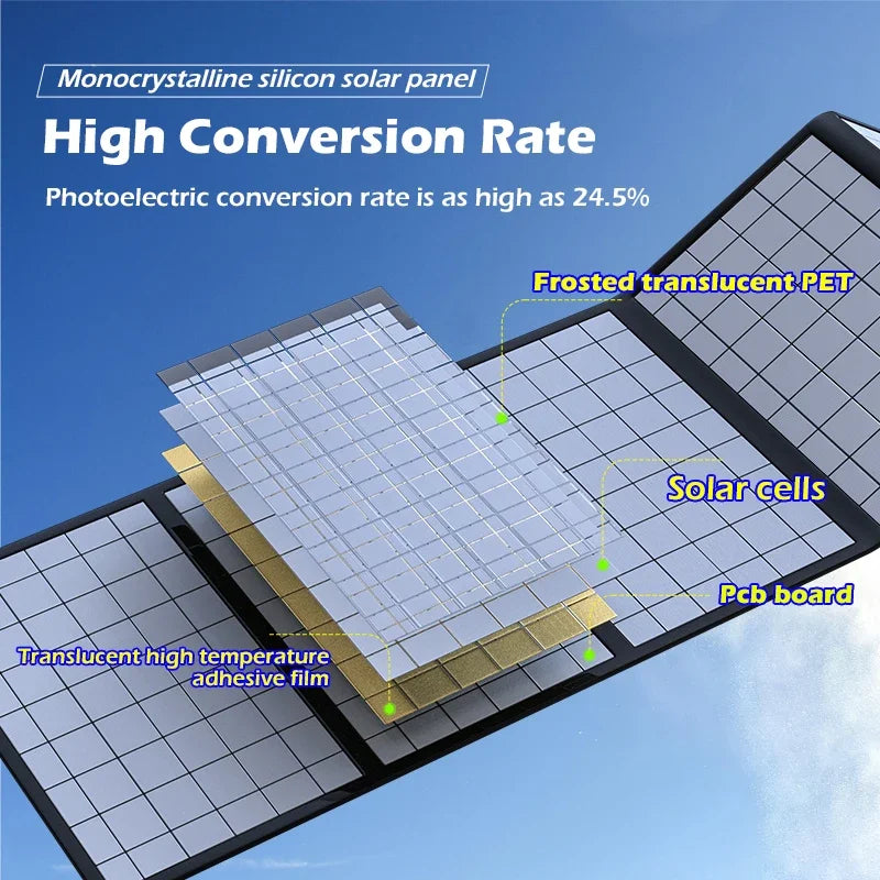 Ultra-Light Solar Panel Bag Budget 600W/1000W Solar Generator - Folding Panel with USB/DC, Perfect for Home & Outdoor Use