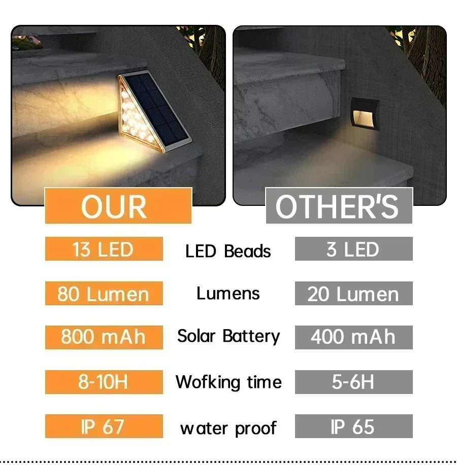 Warm Light LED Solar Step Lamp Path Stair Outdoor Garden Lights Waterproof Balcony Light Decoration for Patio Stair Fence Light
