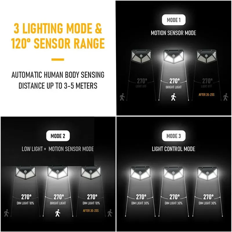 Wall Light Outdoor Lights Waterproof Sunlight Solar Lamp External Solar Power Headlights House Led Lighting Sensor Garden Lamps