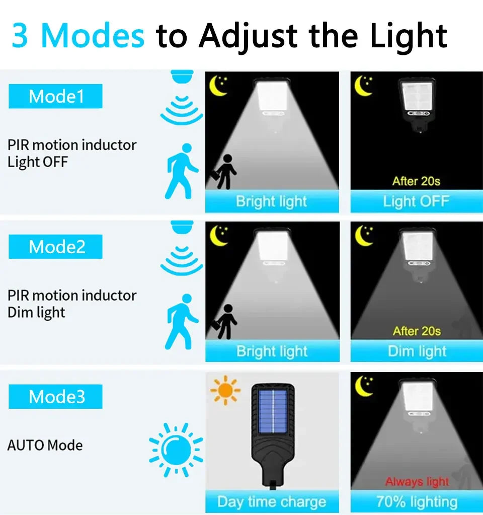 LED Solar Street Light Outdoor Waterproof Motion Sensor Remote Control Lights 3 Mode Courtyard Porch Decorative Wall Lamp